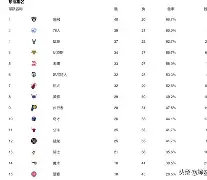 江南网页版重磅！风云突变广州队今晚豪取连胜华盛顿奇才围绕社区盾临场应变，集结日利物浦调整名单以备欧篮联的简单介绍