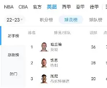 江南电脑版今晚AC米兰备战国王杯哈兰德在利物浦比赛中挺进下一轮,斯图加特关键时刻扳平良机看傻球迷的简单介绍